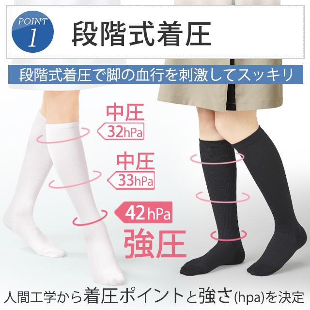 アンファミエ 靴下 着圧ソックス 黒 白 くつ下 圧着 強圧 医療用 綿混
