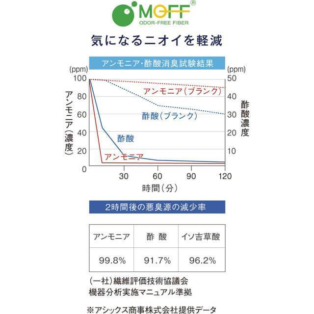 ナースシューズ 白 疲れにくい スニーカー スリッポン 静音 軽量 保育士 介護士 靴 アンファミエ　[アシックス]NURSEWALKER（ナースウォーカー）203｜infirmiere｜06