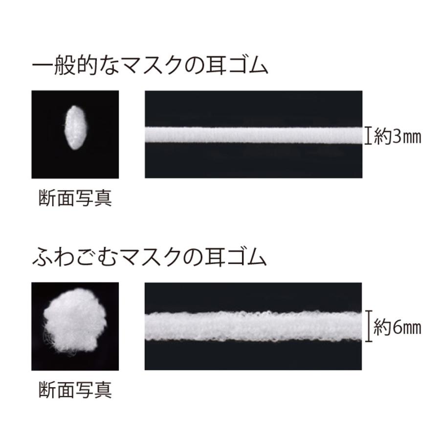 ふわごむマスク ピンク S 50枚 1箱 メール便不可 即発送｜info-dod｜03