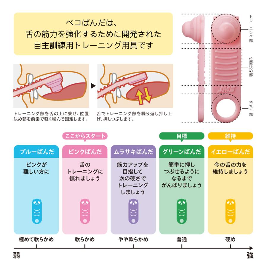舌トレーニング用具 ペコぱんだ 1個 メール便可 6個まで : 10423765 : オーラルケアのDOD - 通販 - Yahoo!ショッピング