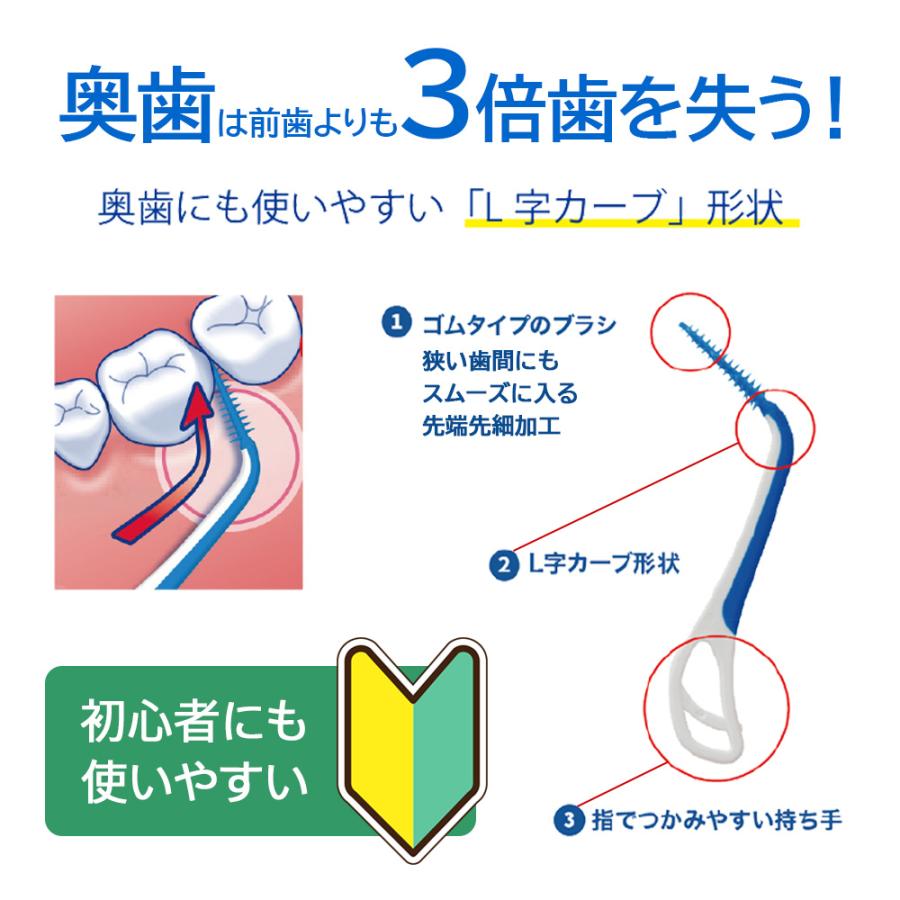 小林製薬 6/5-7限定！5%OFFクーポン！小林製薬のやわらか歯間ブラシL字