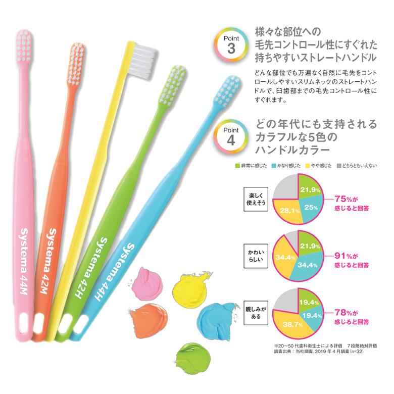 システマ 歯ブラシ DENT EX 5色アソート 20本 1箱 メール便可 1セット