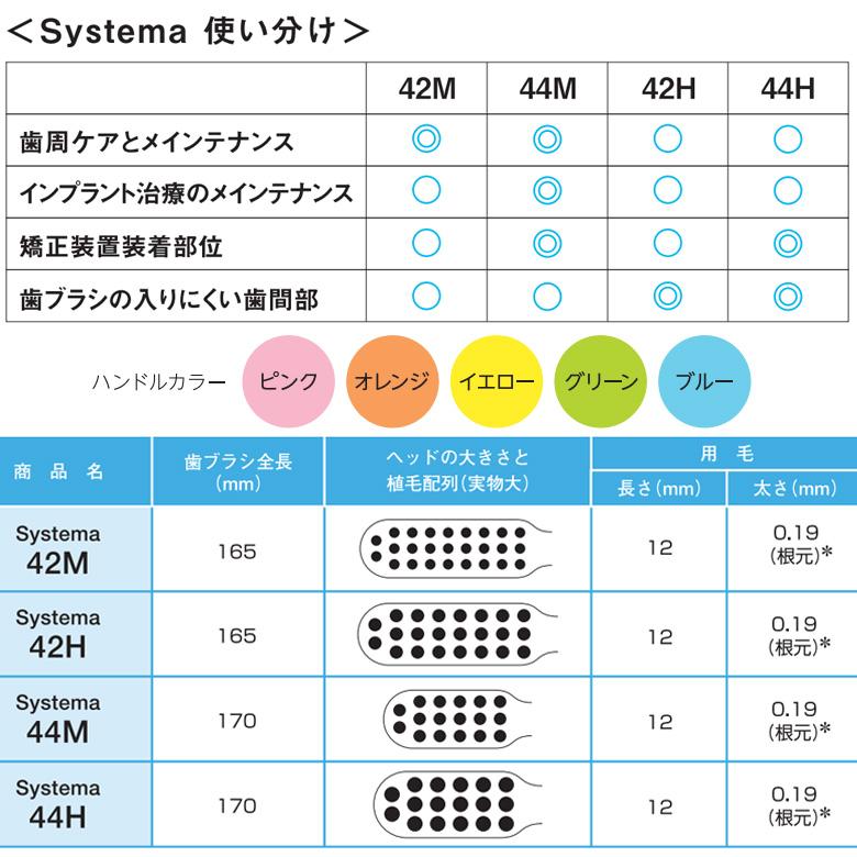 システマ 歯ブラシ DENT EX 5色アソート 20本 1箱 メール便可 1セット