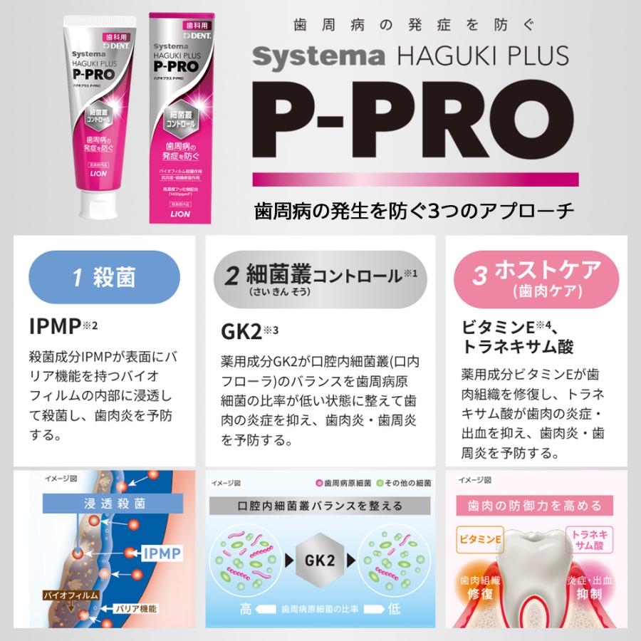 歯周病予防歯磨き粉 DENT. Systema HAGUKIPLUS P-PRO ハグキプラスP-PRO 90g 1本 1450ppmF メール便不可 即発送 | ハグキプラス | 01