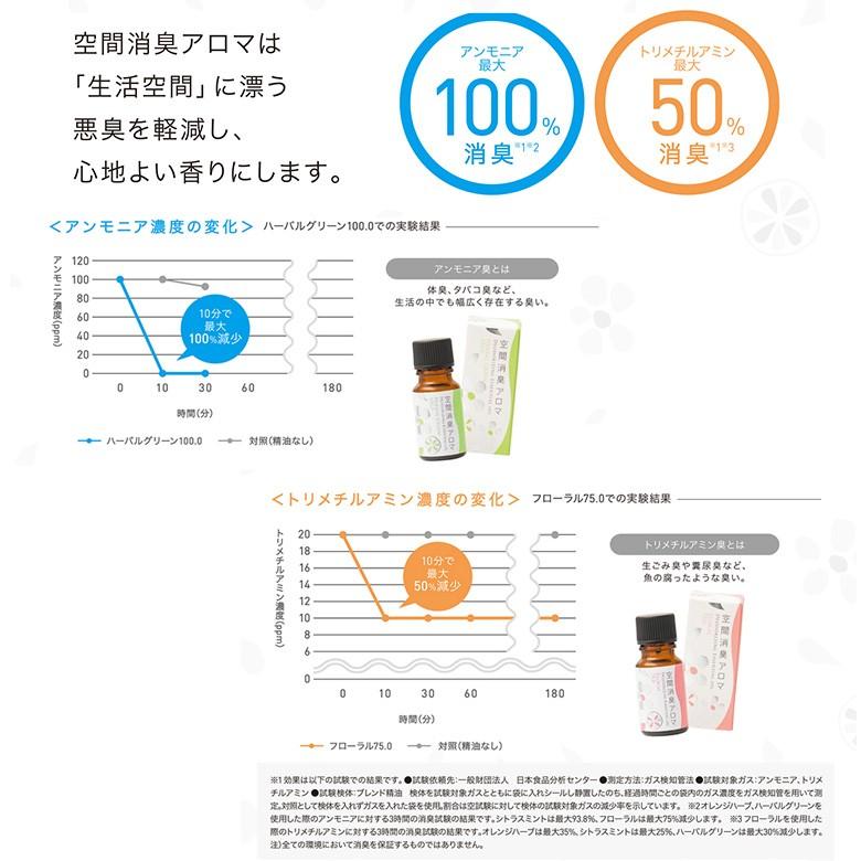 アロマエッセンシャルオイル 空間消臭アロマ 30ml メール便不可｜info-dod｜04