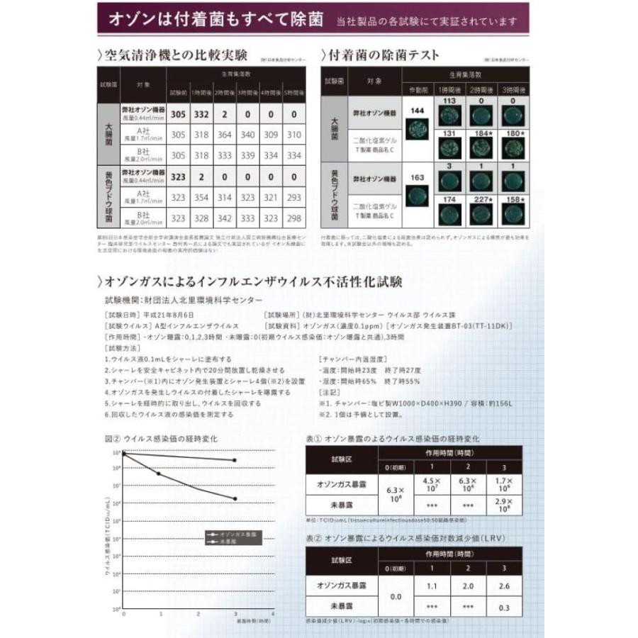 タムラテコ スペースくりん オゾン発生器 Duo 除菌 脱臭 小型 充電式 ギフト 父の日 母の日 TT-52RIB (ピンク) |  | 04