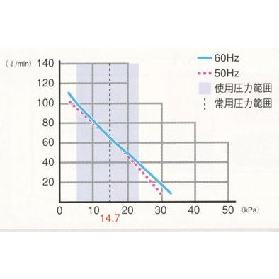 テクノ高槻 エアーポンプ FP-60 浄化槽 ブロワー |  | 02