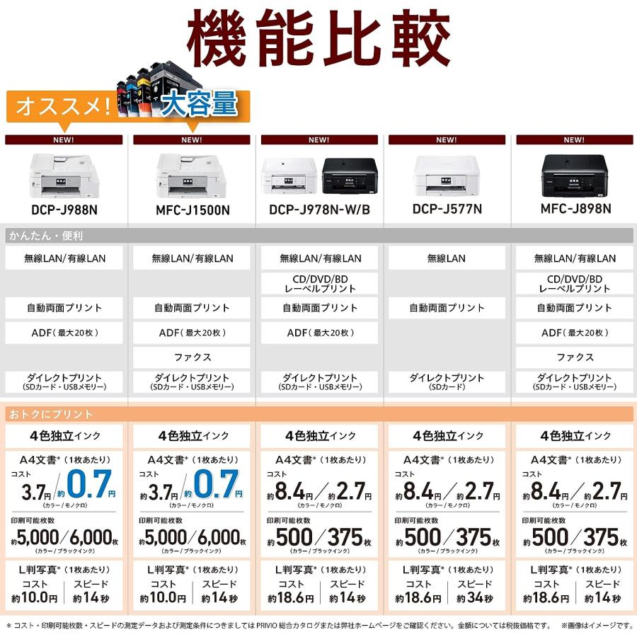 ブラザー プリンター A4 インクジェット複合機 DCP-J978N-B (黒モデル