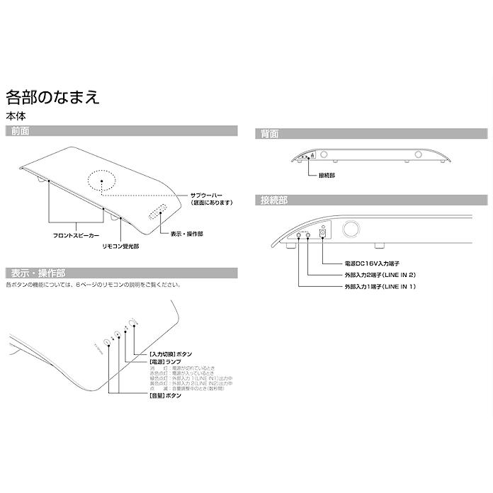 TOSHIBA（東芝） TOSHIBA Snobo スピーカーシステム TY-SP200（S