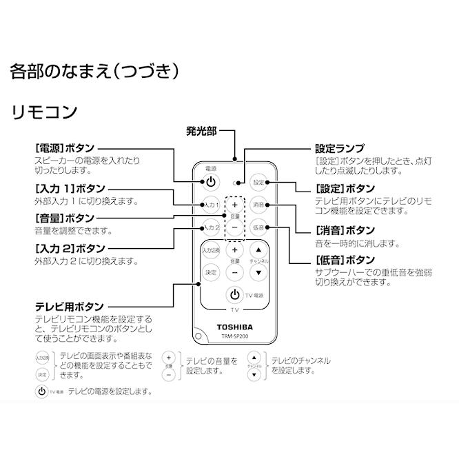 TOSHIBA（東芝） TOSHIBA Snobo スピーカーシステム TY-SP200（S