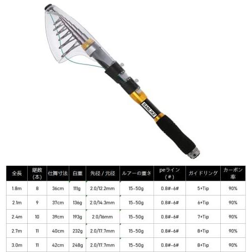 サンライク（SANLIKE） 投げ竿 コンパクトロッド 釣り竿 振出ロッド