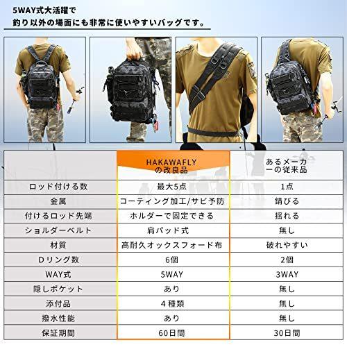 HAKAWAFLY 釣り リュック 5way 防水 バッグ フィッシングバッグ