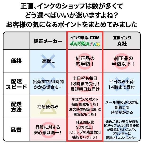 エプソン インク IC6CL50 自由に選べる 6色 セット ふうせん プリンター インク カートリッジ Epson 互換インク 18時まで 即日配送｜ink-revolution｜09