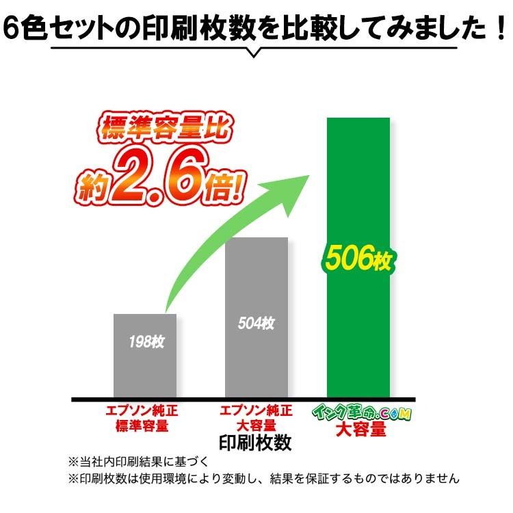 エプソン インク KAM-6CL-L+BKL 増量 6色パック+ブラック1本 カメ プリンター インク カートリッジ  EPSON 互換インク 18時まで 即日配送｜ink-revolution｜05