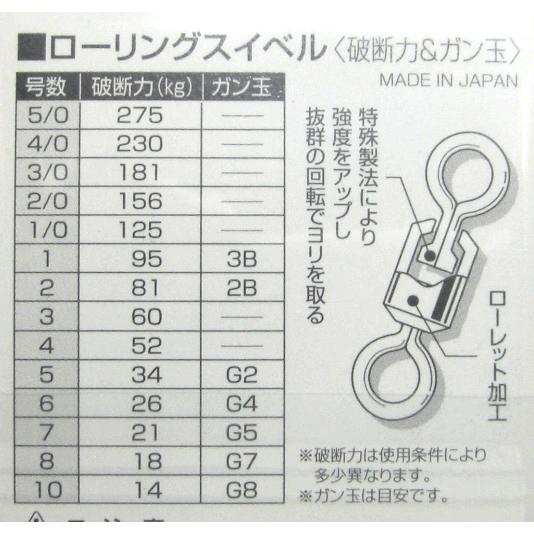 ローリングスイベル 6号 ユージー W24 最高級パワーサルカン ローリングスイベル 6号 ユージー W24 最高級パワーサルカン