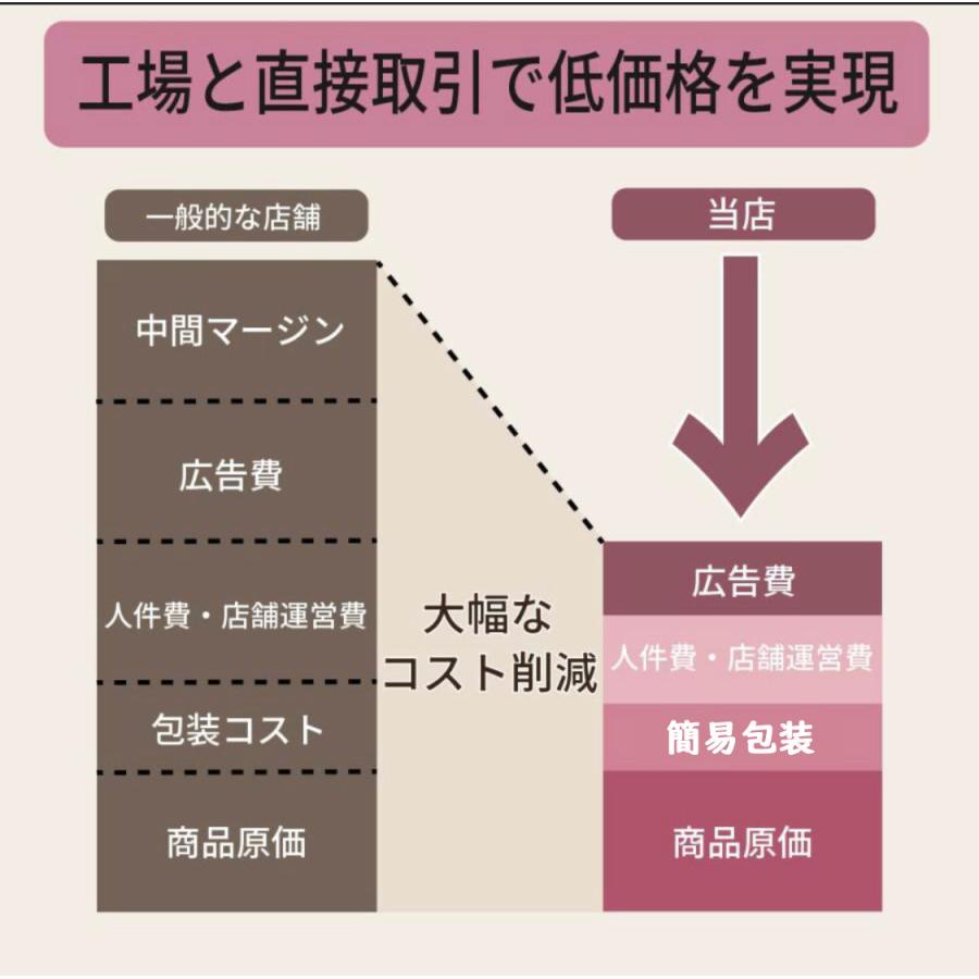 いびき防止グッズ いびき防止テープ 口閉じテープ いびきを減らし 鼻呼吸促進 睡眠の質が高まり 鼻腔拡張テープ 喉の乾燥防止・口臭を改善｜inkobe｜06