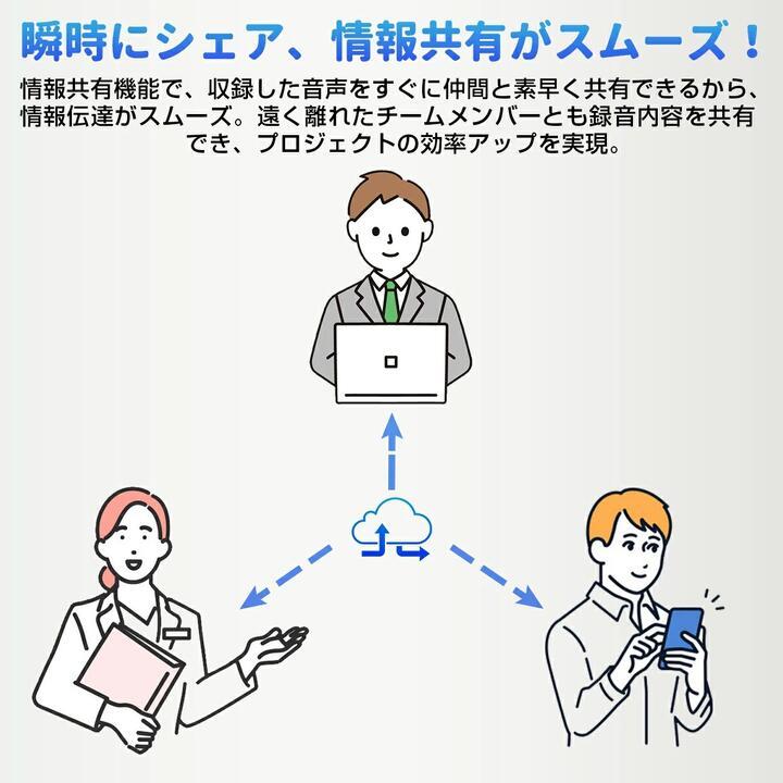 ボイスレコーダー AI ChatGPT 32GB 小型 AIボイスレコーダー 録音 文字