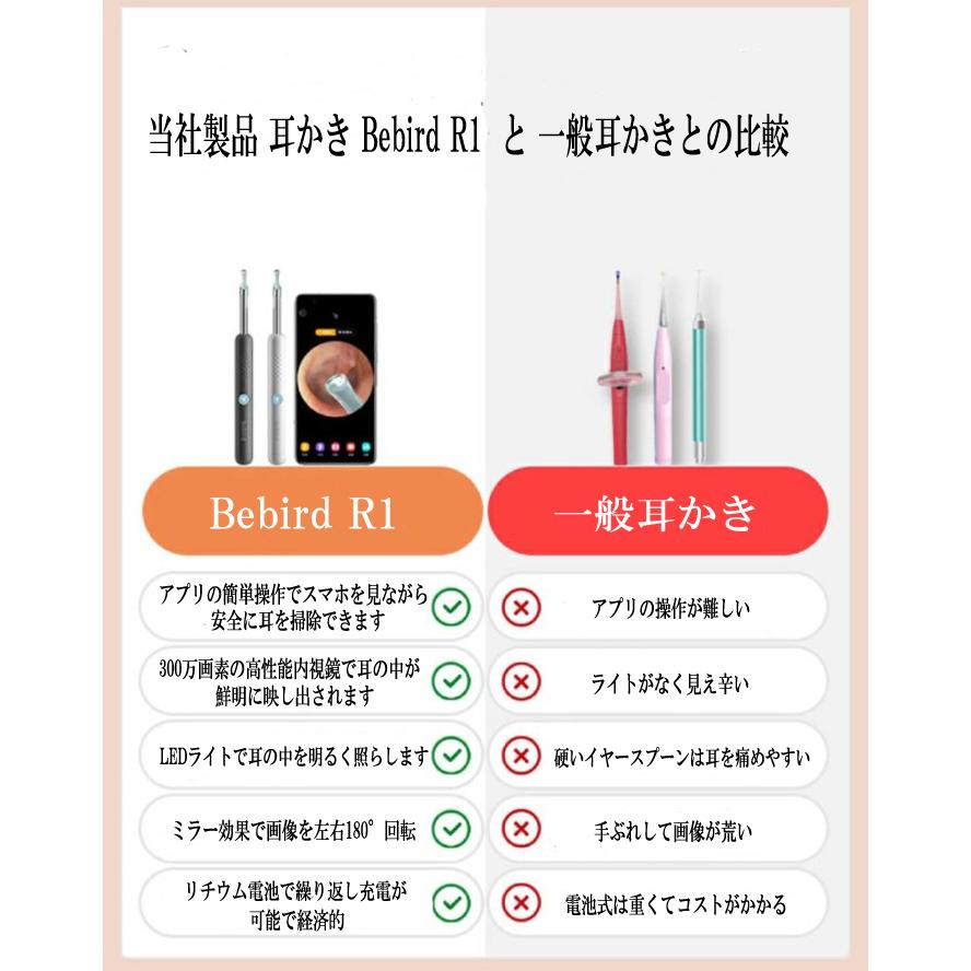 耳かき カメラ Ledライト 最新版 Iphone 耳かきスコープ 訳あり商品 R1 内視鏡付き 耳掃除 口腔ケア Wifi Bebird 正規品 Android 耳鏡 耳 鼻 小型レンズ 300万画素