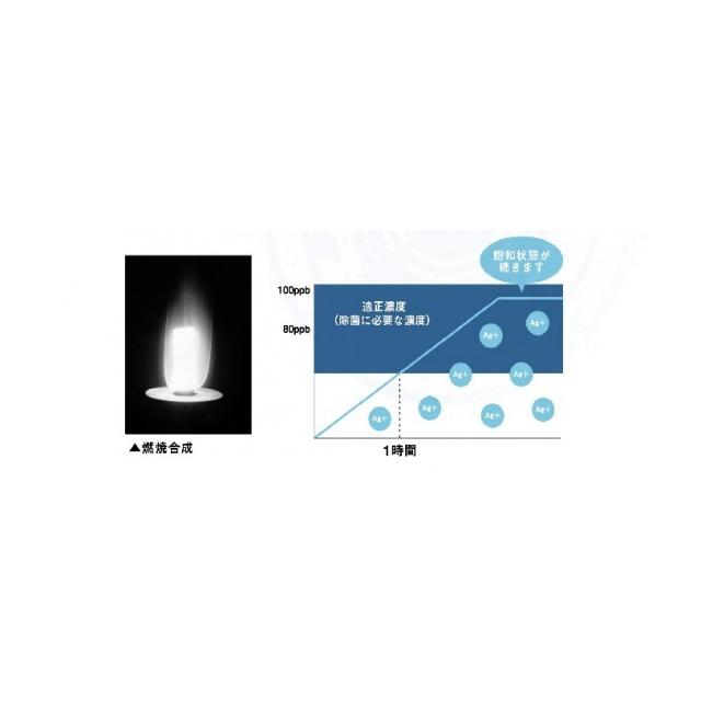 旧パッケージ】マナチュラ4gレギュラーペレット1個 : smileK shop