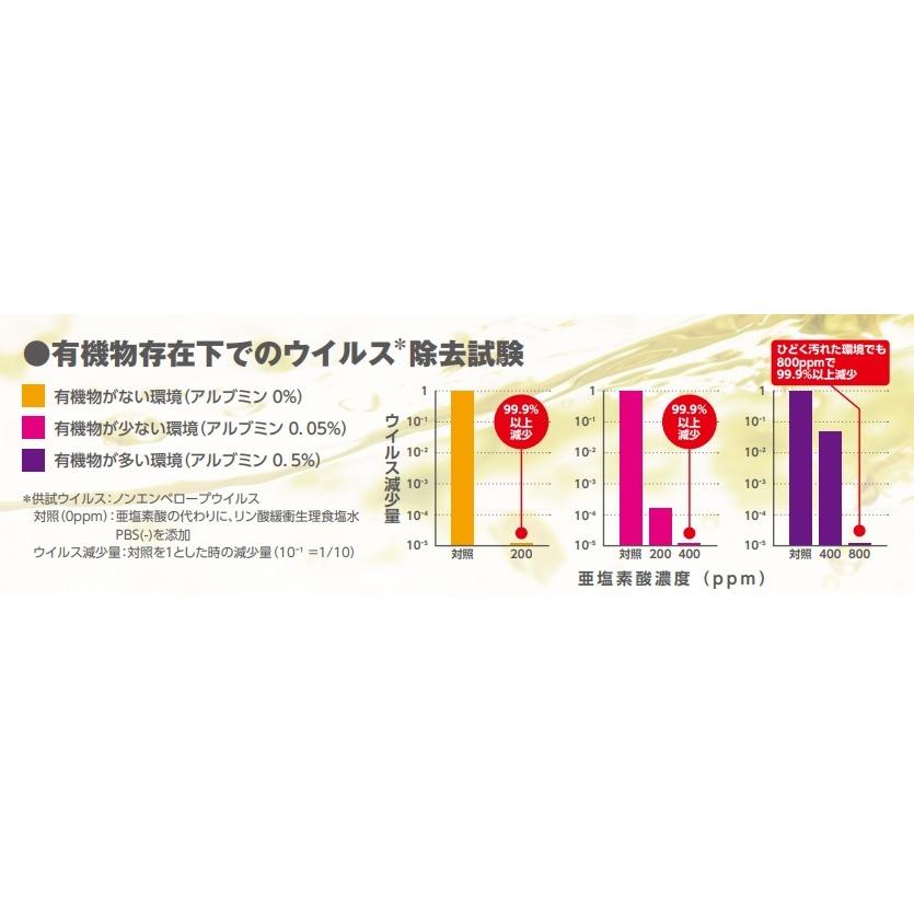 業務用消毒作業DIYキット Sサイズ 女性向け | ブランド登録なし | 04