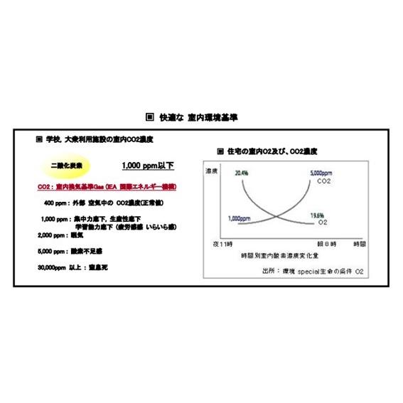 二酸化炭素 濃度計測器 MB-350U-V 温湿度・VOCs同時測定 非拡散赤外線NDIRセンサ内臓方式Co2モニター 室内環境エアーチェッカー |  | 05