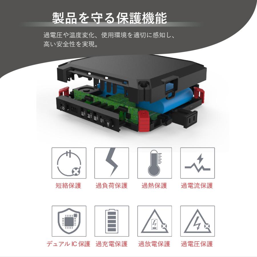 ソーラーパネル＆ポータブル電源セット MW-SP8821 : smileK shop