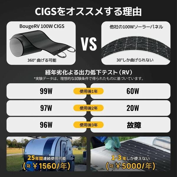 ◯未使用 BougeRV YumaCIGSソーラーパネル 200W 貼付タイプ◯ BougeRV BougeRV YUMAソーラーパネル 200W 貼付けタイプ・穴取付け
