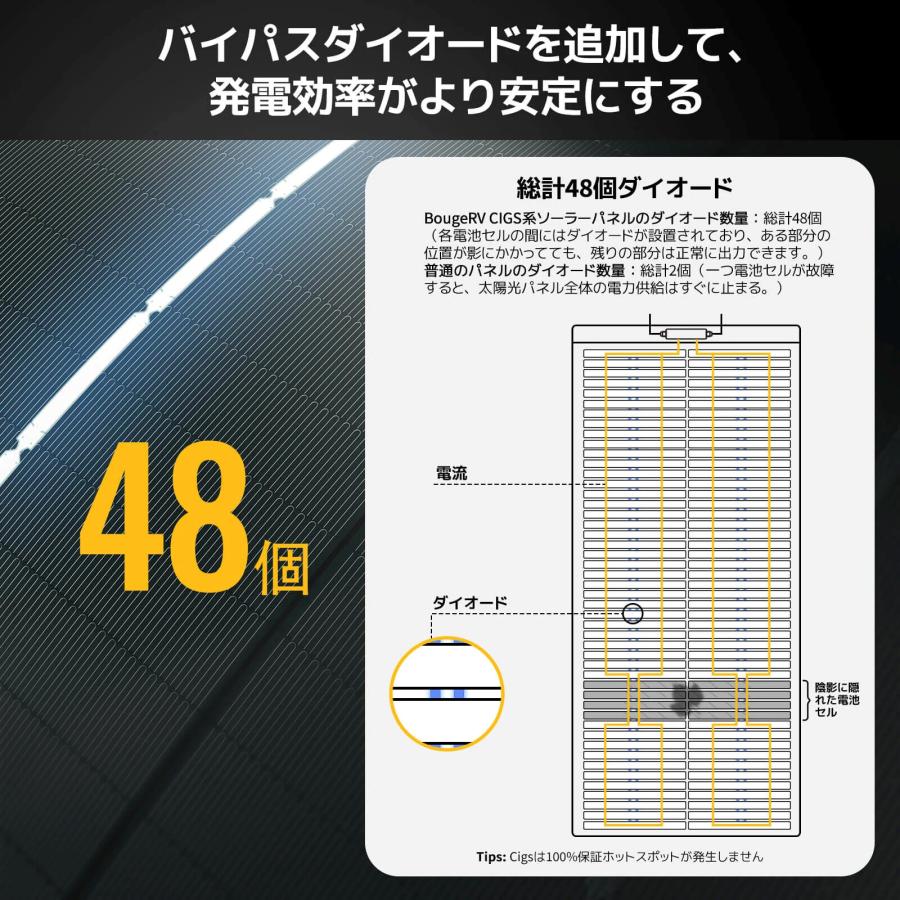 BougeRV BougeRV YUMAソーラーパネル 200W 貼付けタイプ・穴取付け
