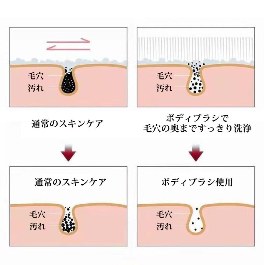 ボディブラシ 柔らかい ロング 背中 ボディスポンジ お風呂 背中ニキビ 防止 ソフト ブラシ 体洗い バスグッズ |  | 11