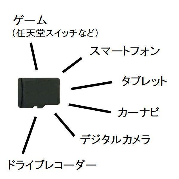 マイクロSDカード microSD 32GB 64GB 128GB SDHC SDXC SanDisk サンディスク メモリーカード Ultra｜innovateg2｜06