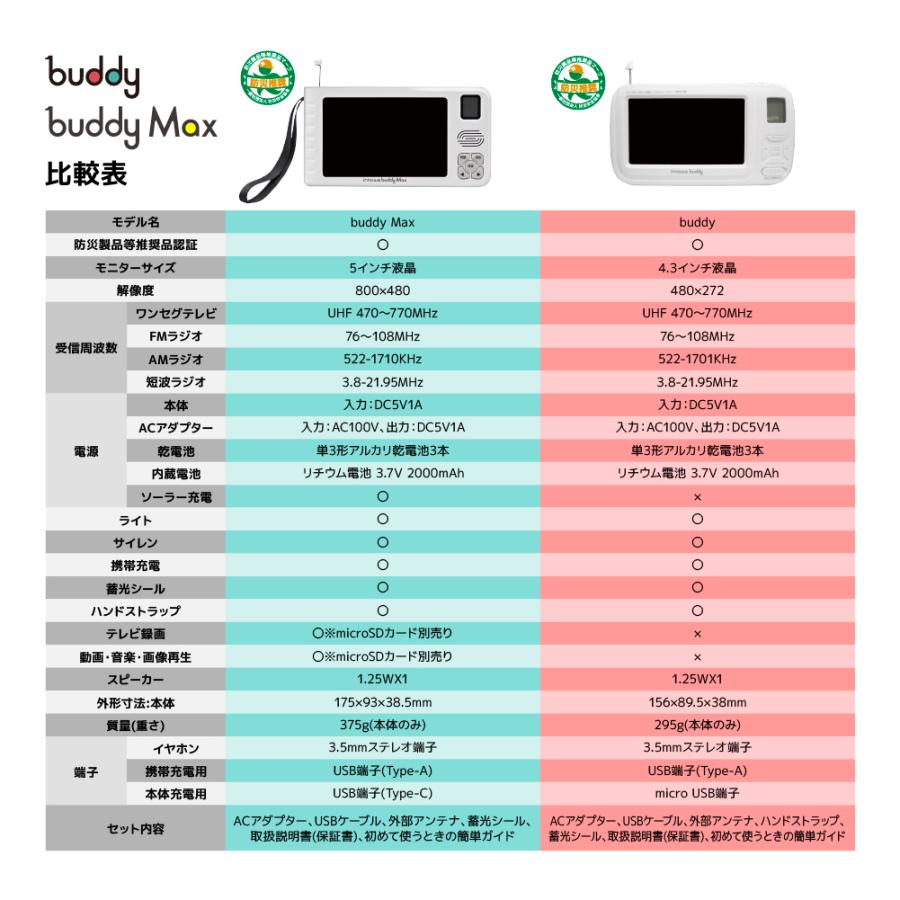 innowa buddy Max 手回し ポータブルテレビ・ラジオ 4WAY電源 ソーラー