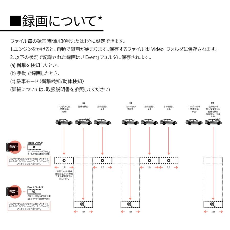 innowa Journey Plus S 次世代の無線LAN対応ドライブレコーダー(リア