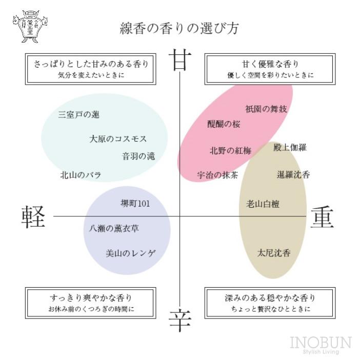 線香 西陣の木犀 京の香り 金木犀 お香 薫玉堂 香老舗 天然香料 線香 西陣の木犀 京の香り 金木犀 お香 薫玉堂 香老舗 天然香料