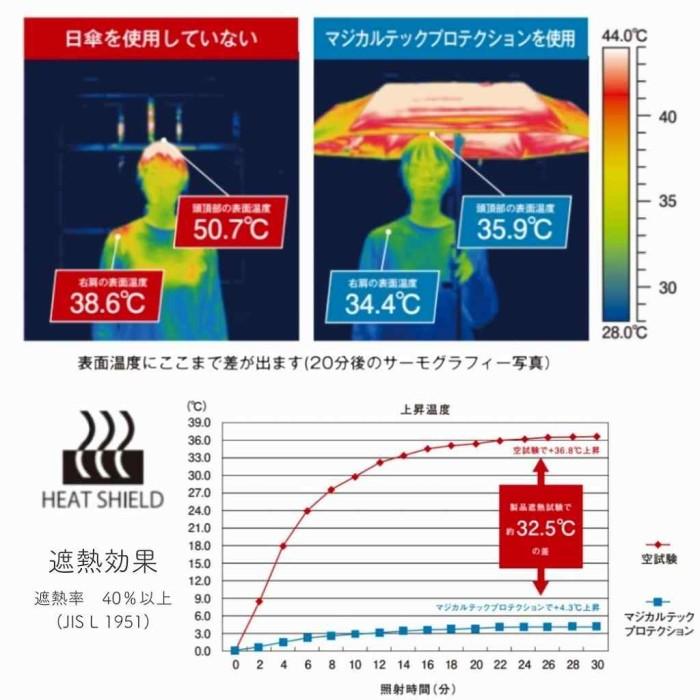 マジカルテックプロテクション 自動開閉プレーン 50cm BK 折りたたみ傘 |  | 05