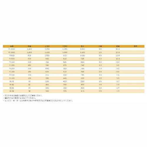 セール大阪 スイコー M型容器 M-250 コンテナ ローリータンク スイコー 受水槽 貯水槽 井戸水 タンク 浄化槽 プラスチックコンテナ 排水 コンテナボックス 給水タンク