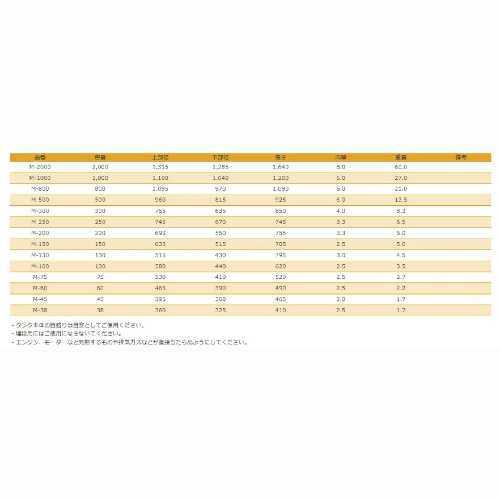 スイコー M型容器 M-200 コンテナ ローリータンク 受水槽 貯水槽 スイコー M型容器 M-200 コンテナ ローリータンク 受水槽 貯水槽