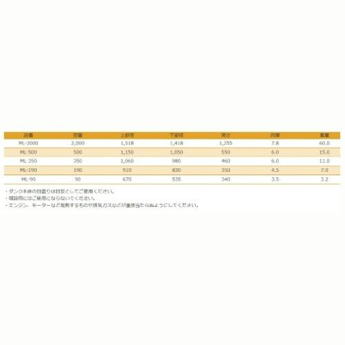 スイコー ML型容器 ML-350 コンテナ ローリータンク 受水槽 貯水槽 