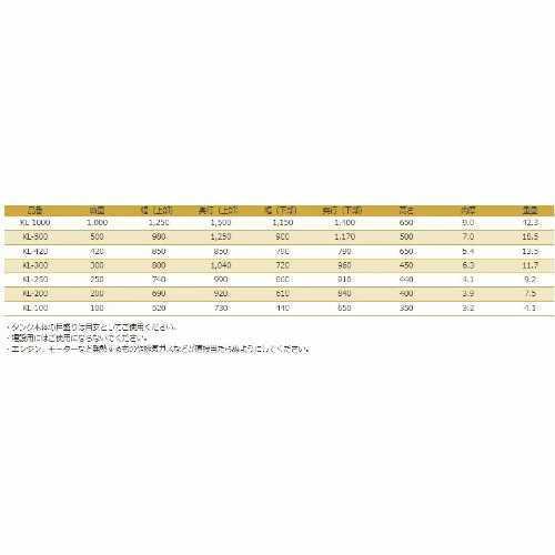 スイコー KL型容器 K-200 農業資材 土木資材 工場 水産 コンテナ 浅型 