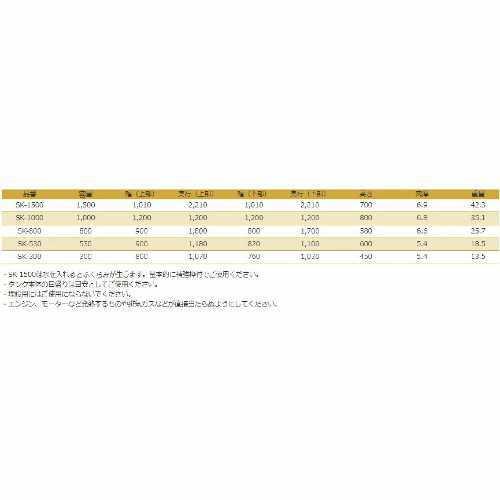 スイコー SK型容器 SK-1500 農業資材 土木資材 工場 水産 コンテナ 特殊角型タンク 農作物 水産物 水洗い受水槽 貯水槽 給水 水槽 ウォータータンク 水タンクの画像