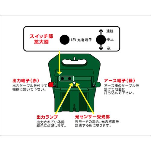 ネクストアグリ 猪 イノシシ いのしし ソーラーパネル＆ソーラー充電用