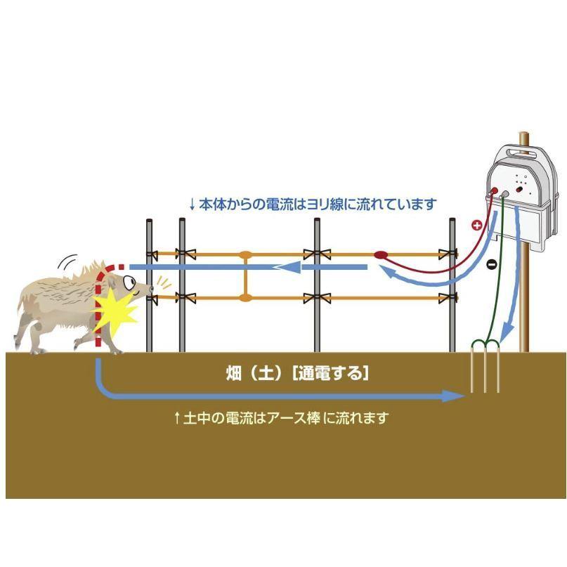 アポロ 電気柵本体 AP-2011-SR 鳥獣被害対策 猪 イノシシ いのしし 