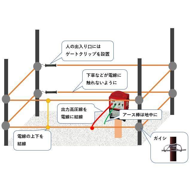 電気柵　NSD-5　周200m　キツネ　アナグマ　電気柵　アライグマ　タヌキ　防獣対策　防護柵　ハクビシン　3段張りセット　ニシデン