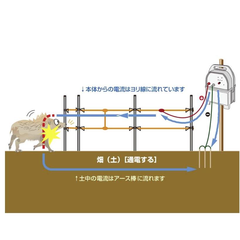 電気柵 部材セット アポロ 延長100mセット（サル・3段 張用） サル 猿