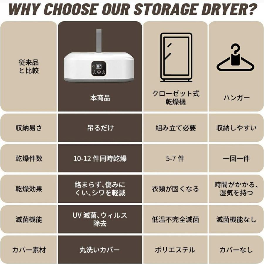 衣類乾燥機 小型 携帯型 折りたたみ 部屋干し出張 旅行 持ち運び 10kg