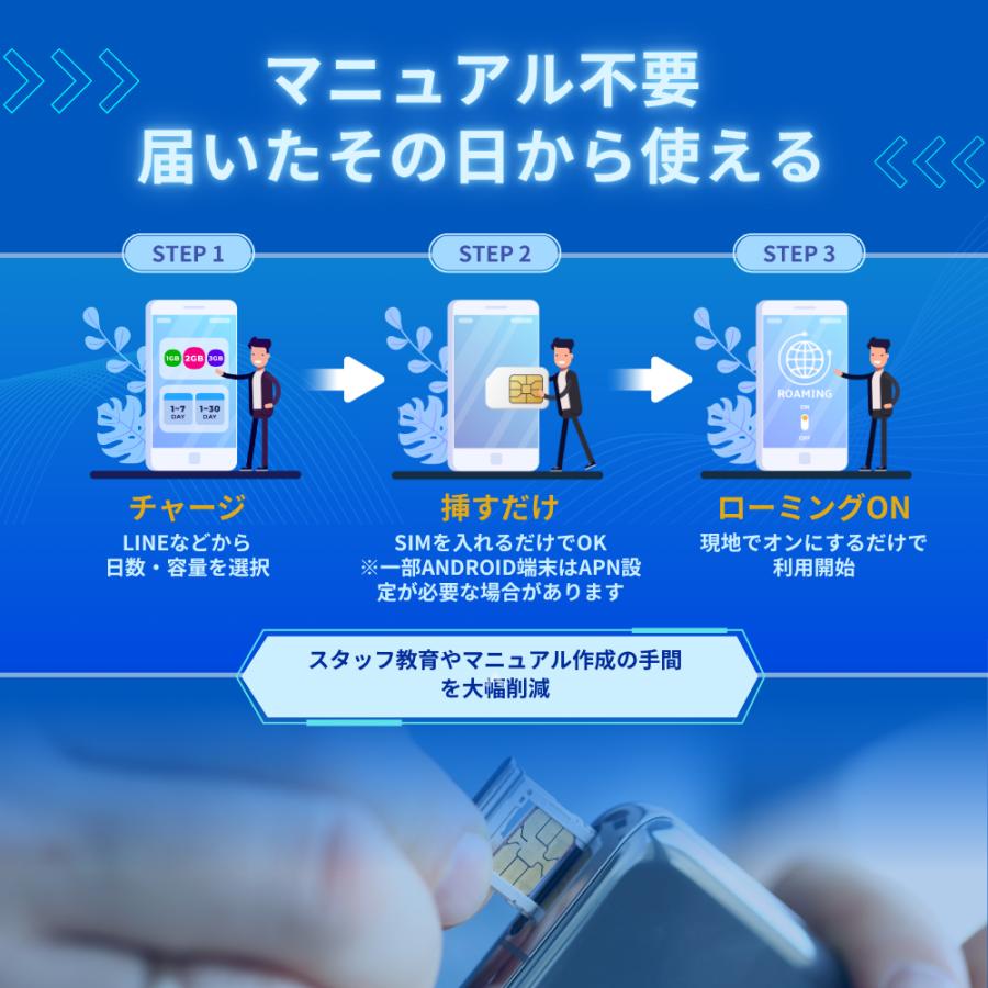 [10枚からのまとめ売り プリペイドSIMカード] 後チャージ式 法人様 団体様 繰り返し使える 日本＆世界で利用可能 最短即日発送 通信無制限 |  | 04