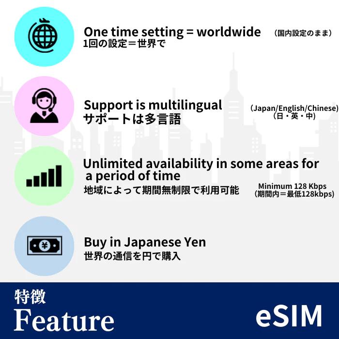 フィンランド | eSIMデータ通信｜inplus｜03