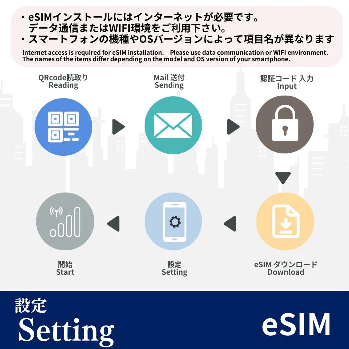 グアム | eSIMデータ通信｜inplus｜04