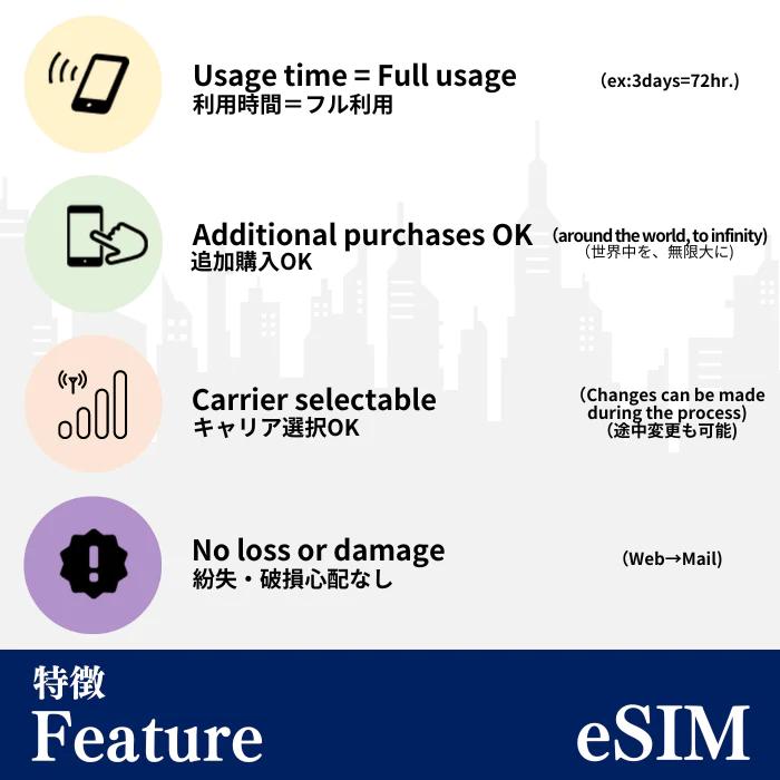 ハワイ | eSIMデータ通信｜inplus｜02