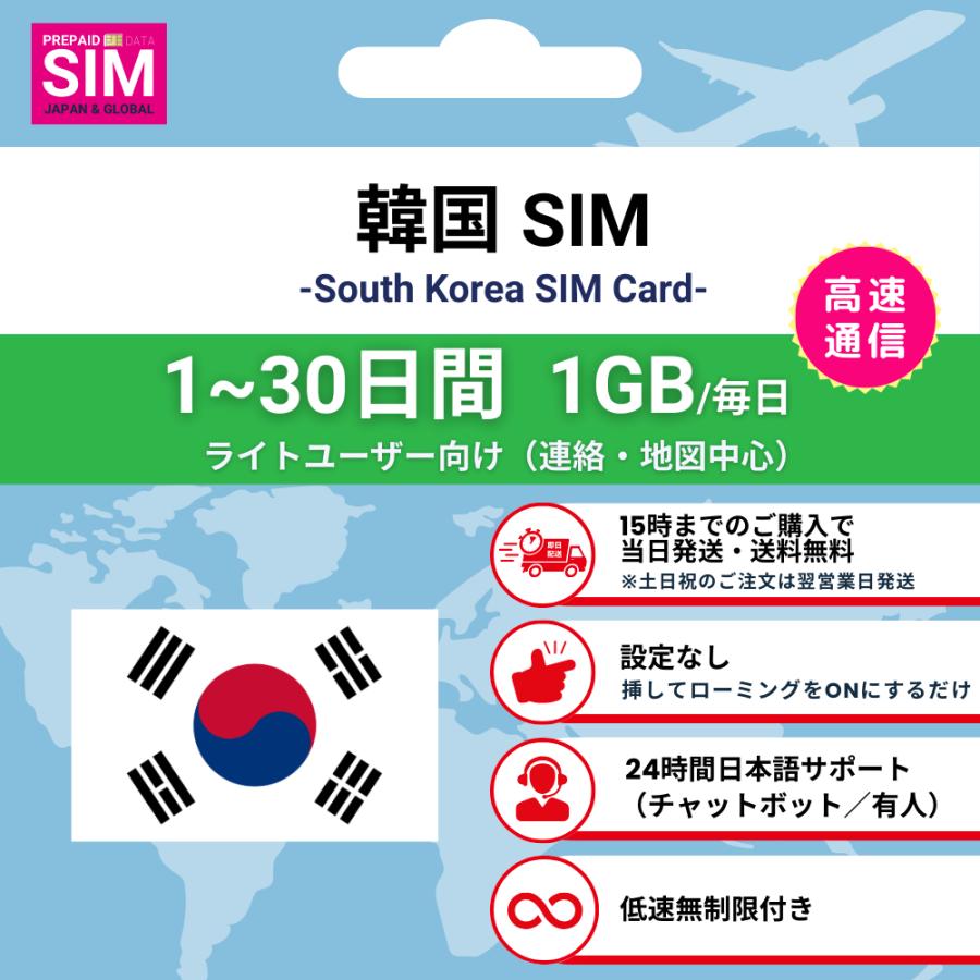 inplus southkorea 1gb sim