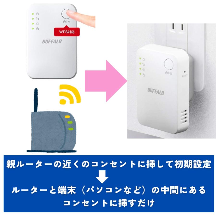 バッファロー 中継器 Wi-Fi 無線LAN WEX-300HPTX/N 中継機 コンセント直挿しモデル｜inputmhiroshima｜02
